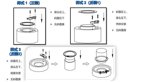 伺服電機