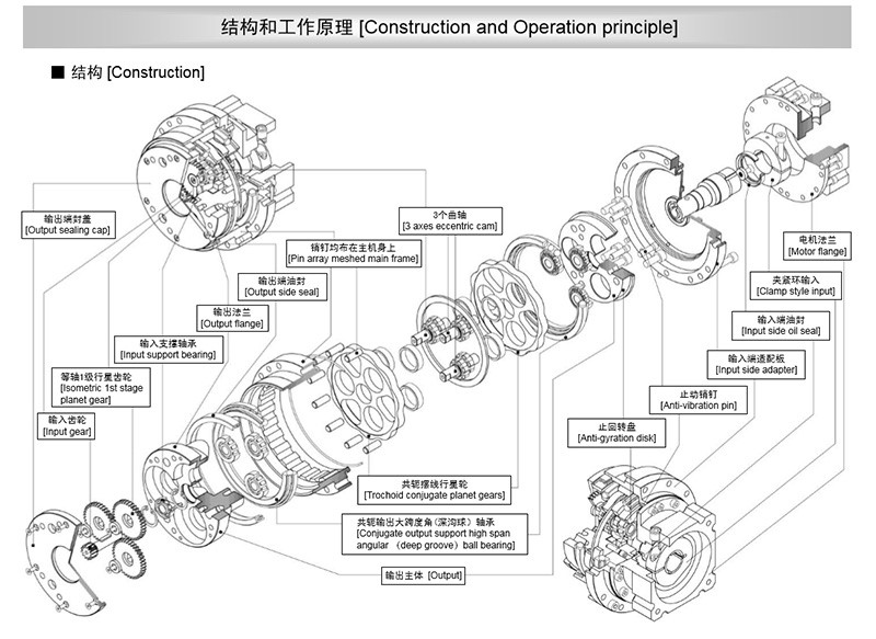 伺服電機