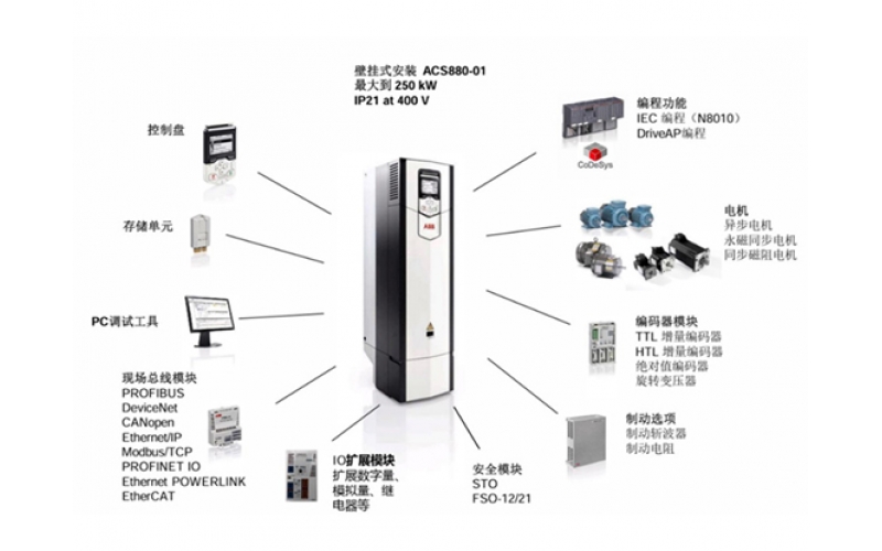 ABB 兼容型ACS880motion工業變頻器打造精準可靠的運動控制方案