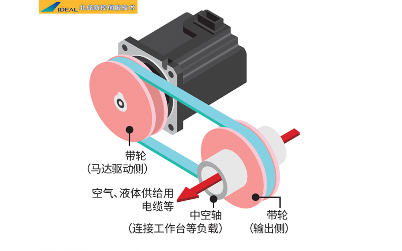 安川中空伺服電機在半導體行業的應用
